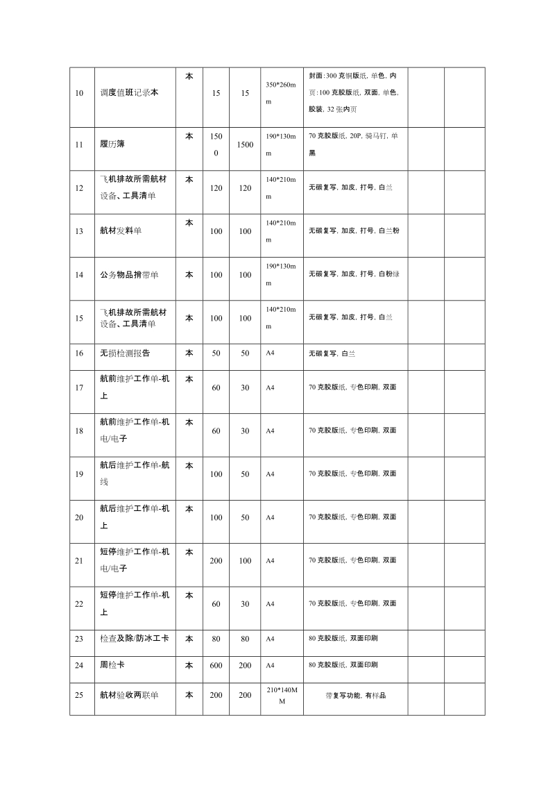 附件4：采购清单（南航票证、生产印刷品明细表）.docx_第2页