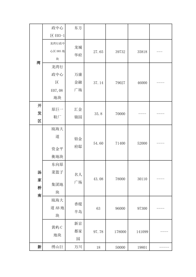 财智东方楼盘营销策划书.doc_第2页