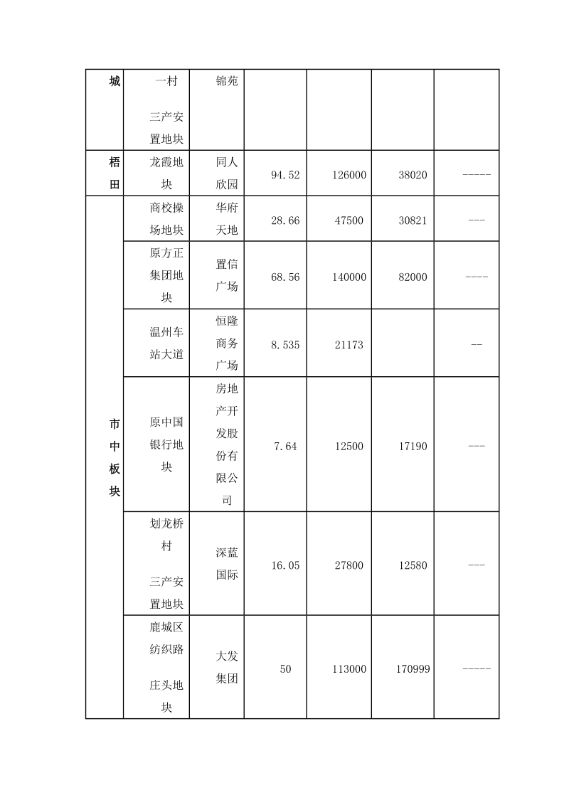 财智东方楼盘营销策划书.doc_第3页