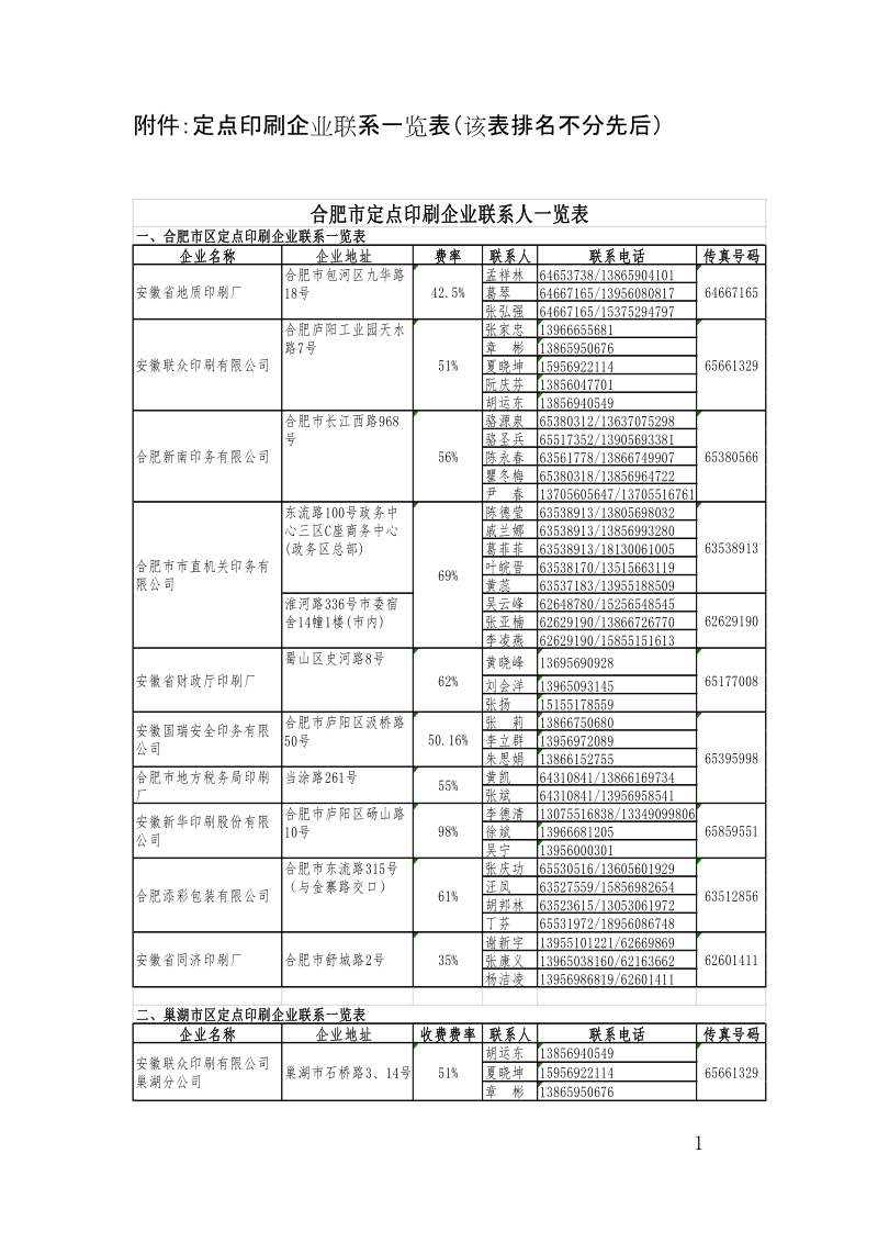 附件：定点印刷企业联系一览表（该表排名不分先后）.doc_第1页