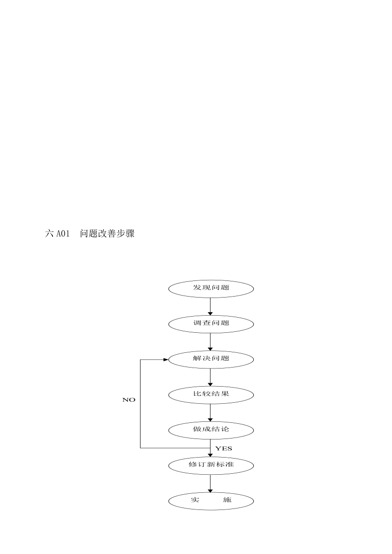 品质管理表格.doc_第2页