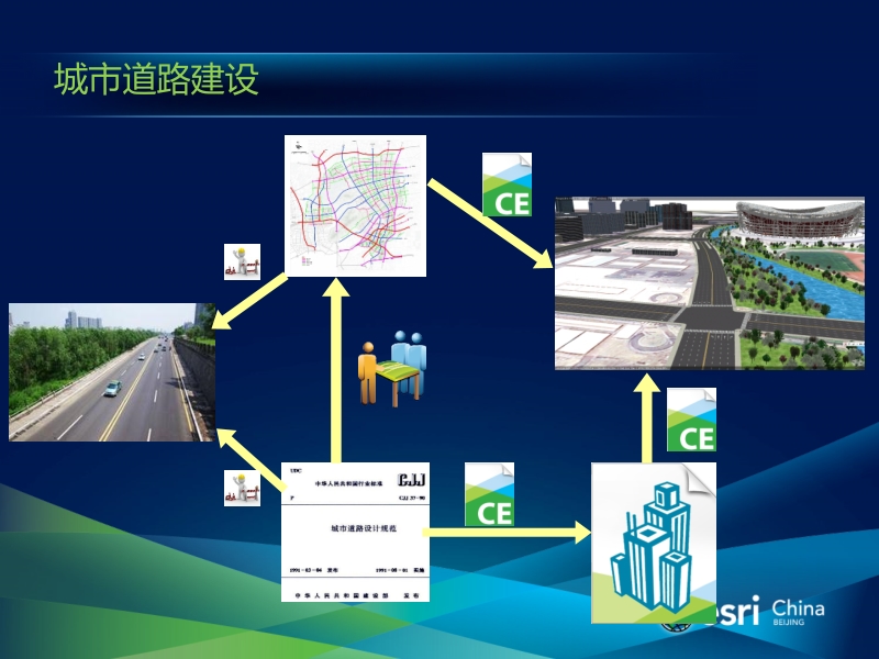 10-cityengine规则建模-规则及规则执行原理.pptx_第3页