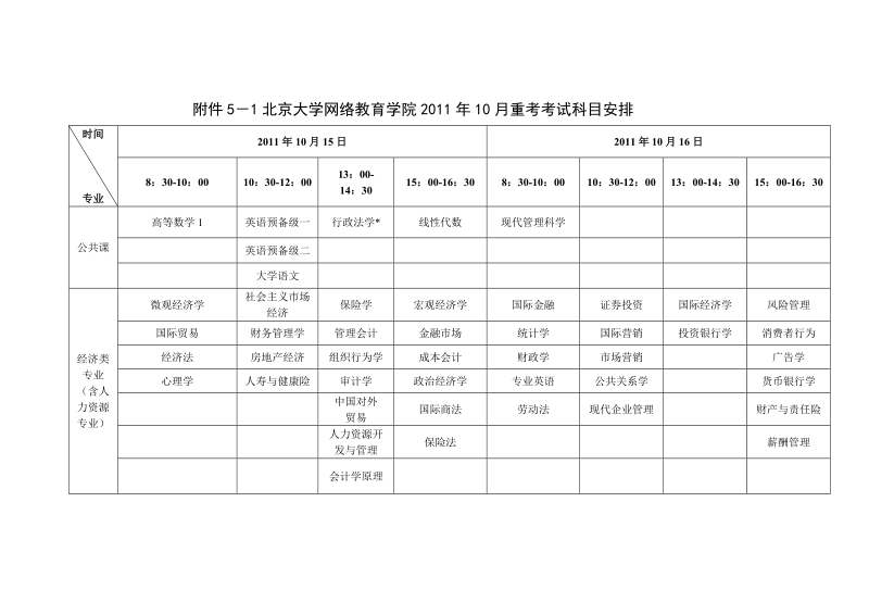 附件5-1北京大学网络教育学院2011年10月重考考试科目安排.doc_第1页