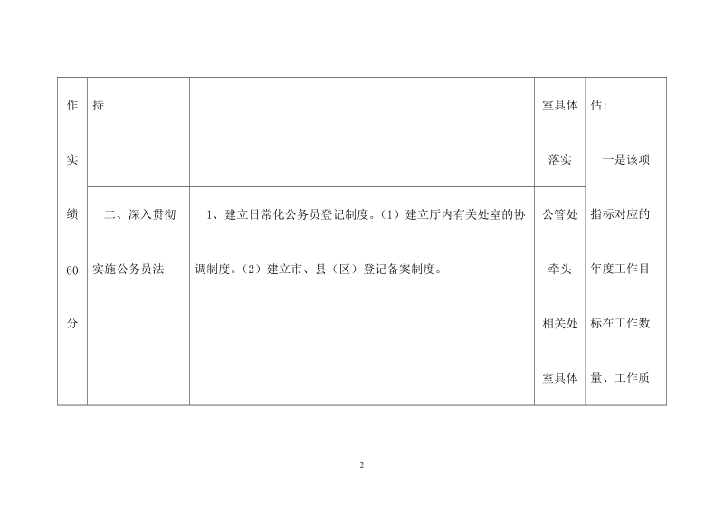 2007年度省人事厅绩效评估指标b考核表b-精品版.doc_第2页