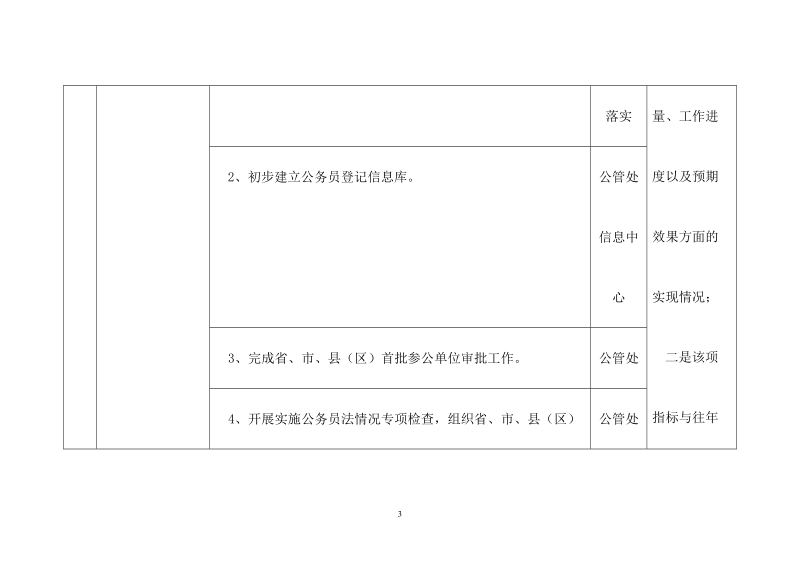 2007年度省人事厅绩效评估指标b考核表b-精品版.doc_第3页