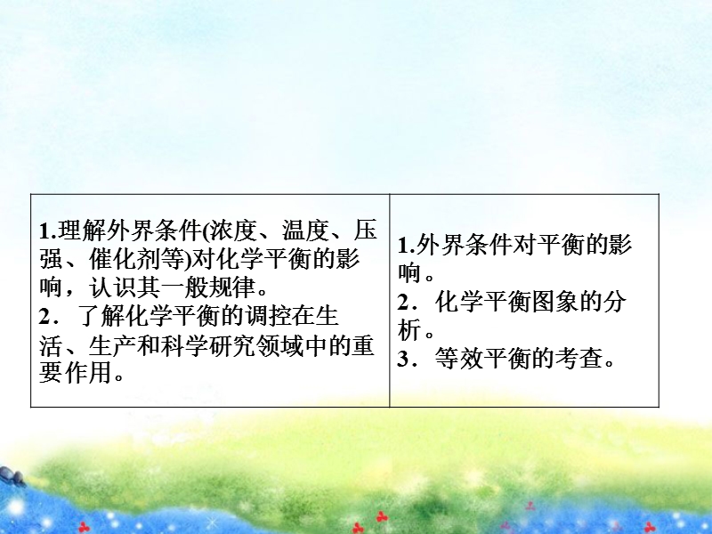 【与名师对话】高考化学总复习(js《73 化学平衡的移动》课件.ppt_第2页