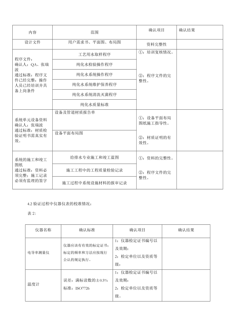 纯化水系统验证方案.doc_第3页