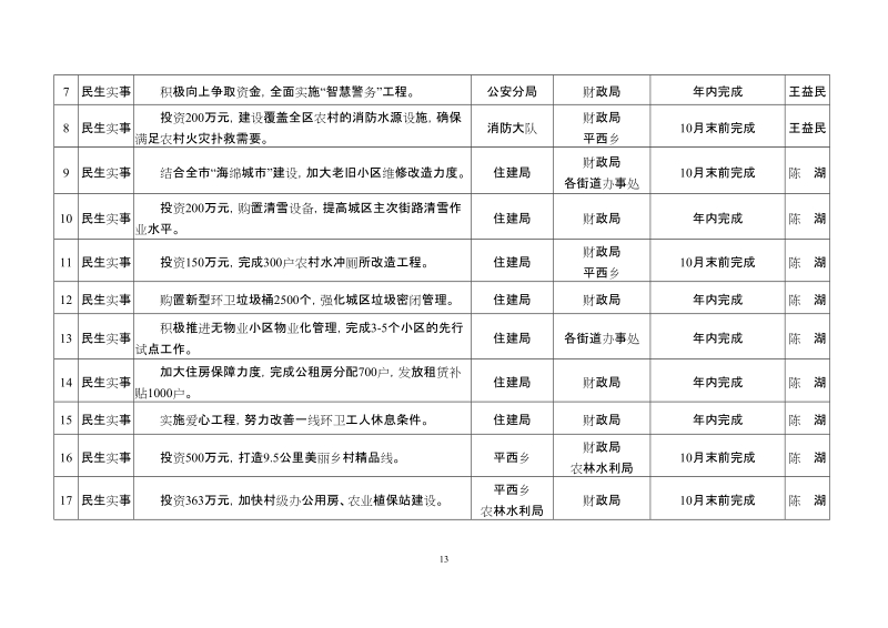 附件22018年区政府民生实事任务分解一览表.doc_第2页