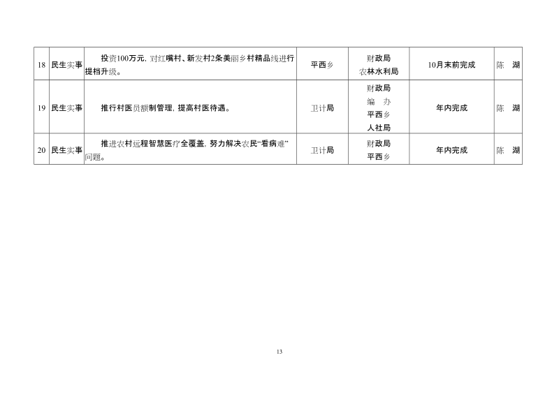 附件22018年区政府民生实事任务分解一览表.doc_第3页