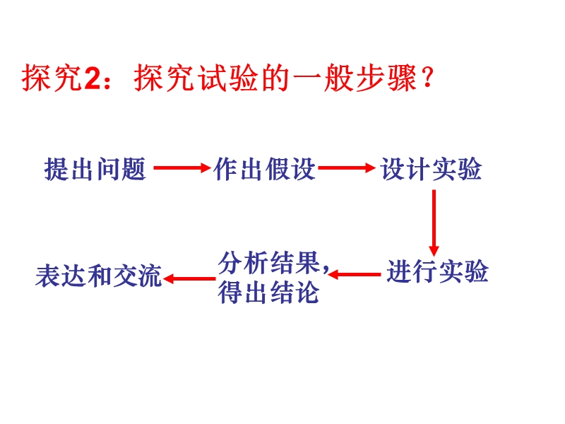 4.1.2质壁分离.ppt_第3页