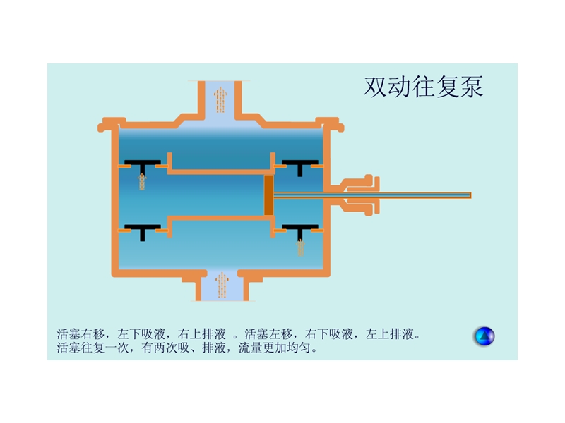 泵和风机1.ppt_第2页