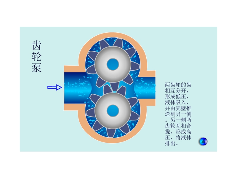 泵和风机1.ppt_第3页