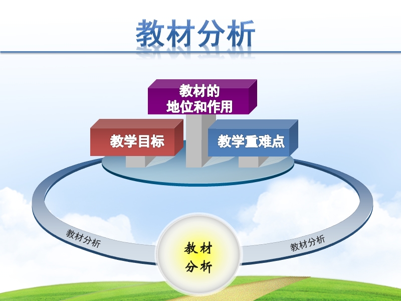 《数字化图像采集与加工(ps)》 说课.ppt_第3页