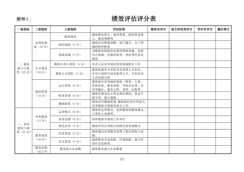 附件3：绩效评估评分表.doc_第1页