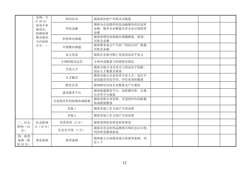 附件3：绩效评估评分表.doc_第2页