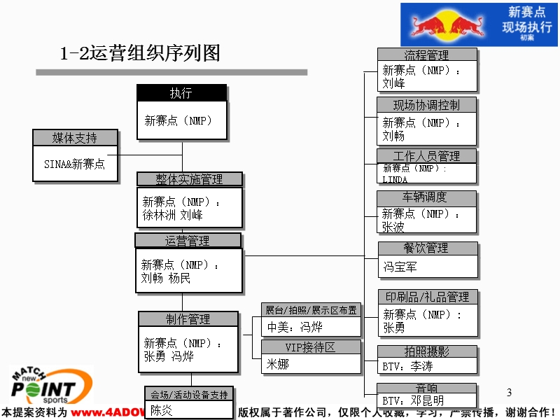 4a免费策划高尔夫球赛红牛现场执行初案.ppt_第3页