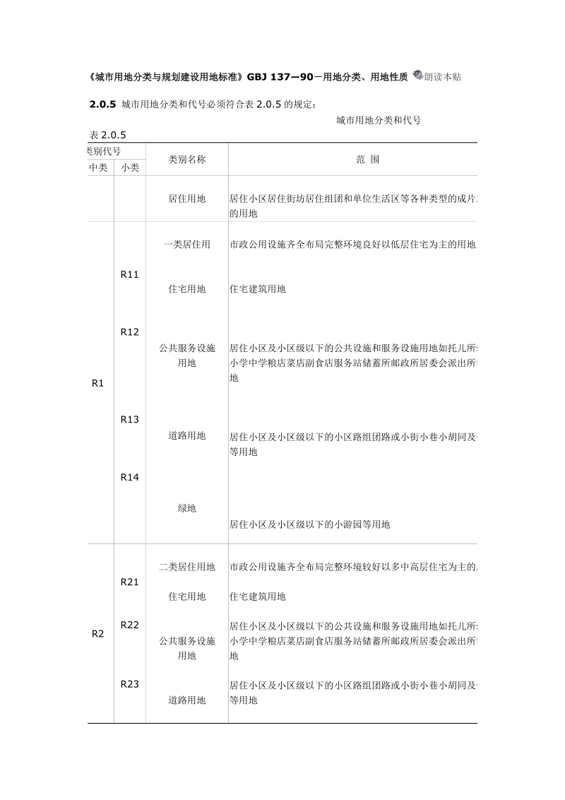 城市用地分类与规划建设用地标准.doc_第1页