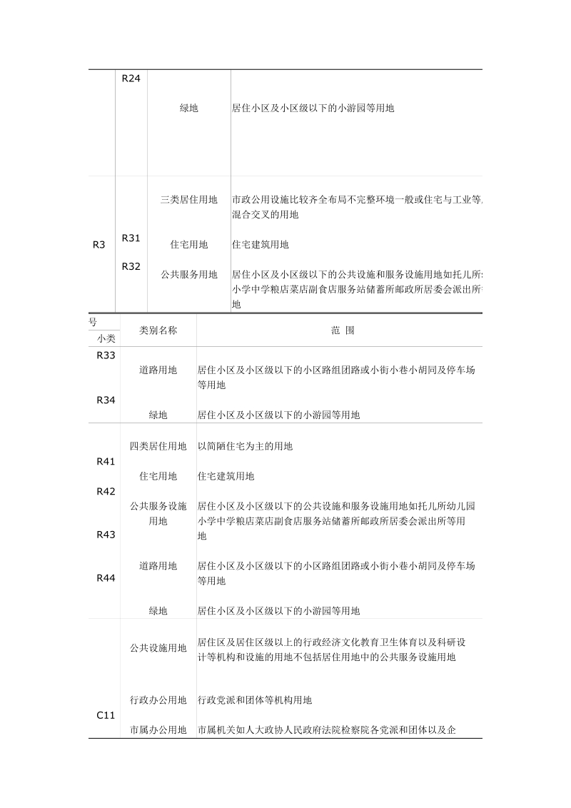 城市用地分类与规划建设用地标准.doc_第2页