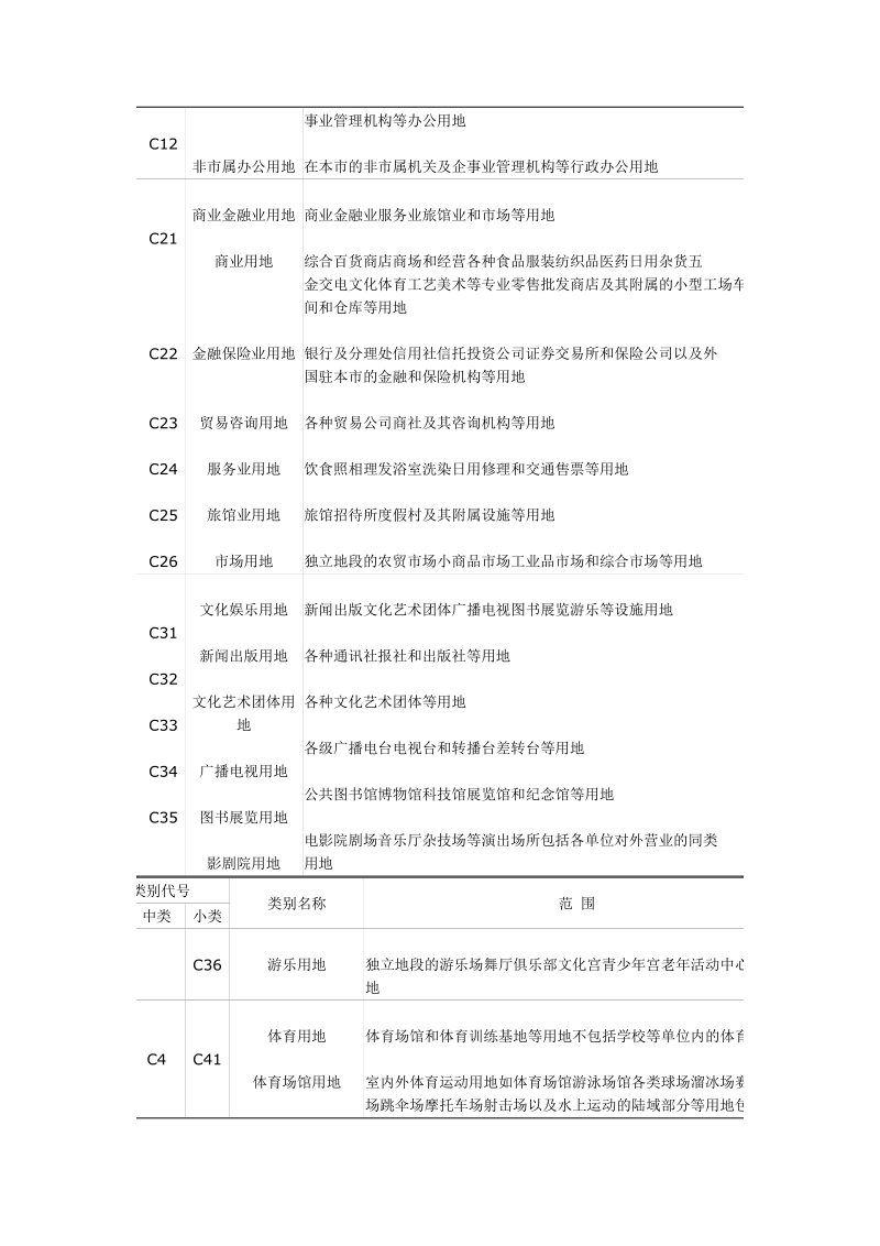 城市用地分类与规划建设用地标准.doc_第3页