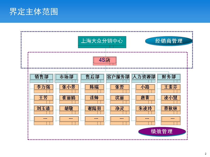 介绍绩效管理的适用范围.ppt_第2页