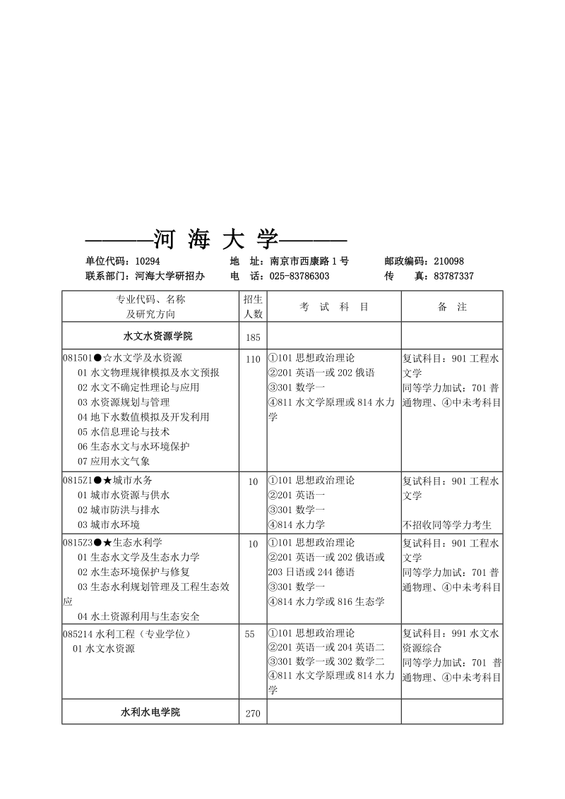 硕士研究生招生专业目录.doc_第1页