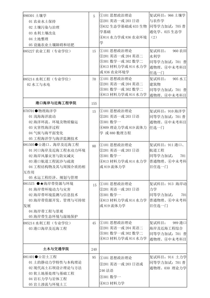 硕士研究生招生专业目录.doc_第3页