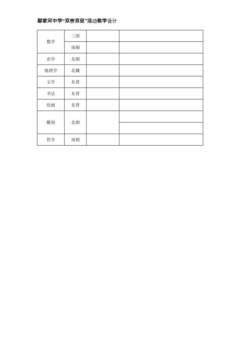 《承上启下的魏晋南北朝文化》教学设计.doc_第2页