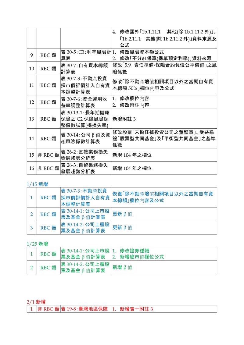 104年度寿险修订汇整表.doc_第2页