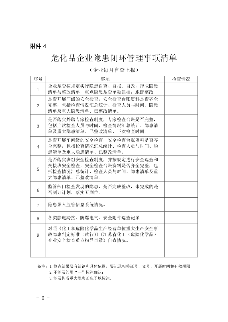 钢有限公司煤气柜防护距离不符合标准规范问题的 ….doc_第1页