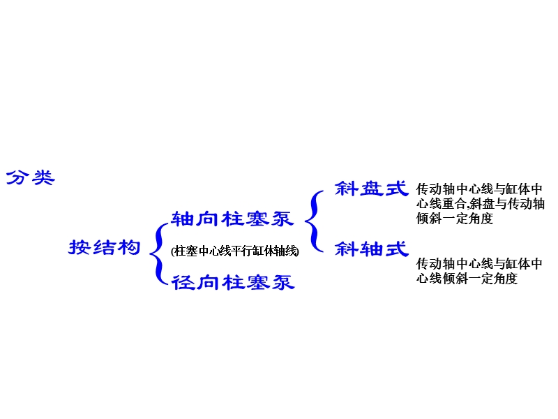 3-4柱塞泵64514.ppt_第2页