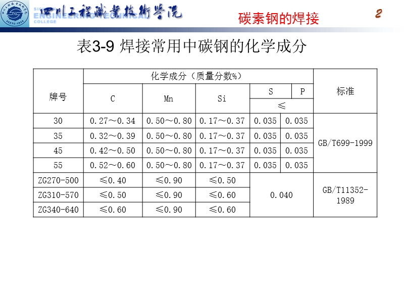 8第七讲_中碳钢、热轧钢的焊接.ppt_第2页