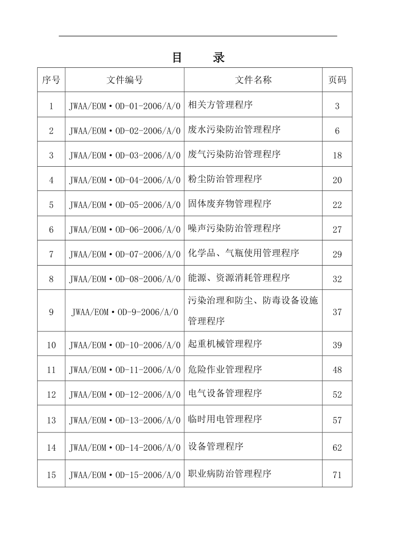 济南沃德汽车零部件有限公司环境职业健康安全管理程序.doc_第2页