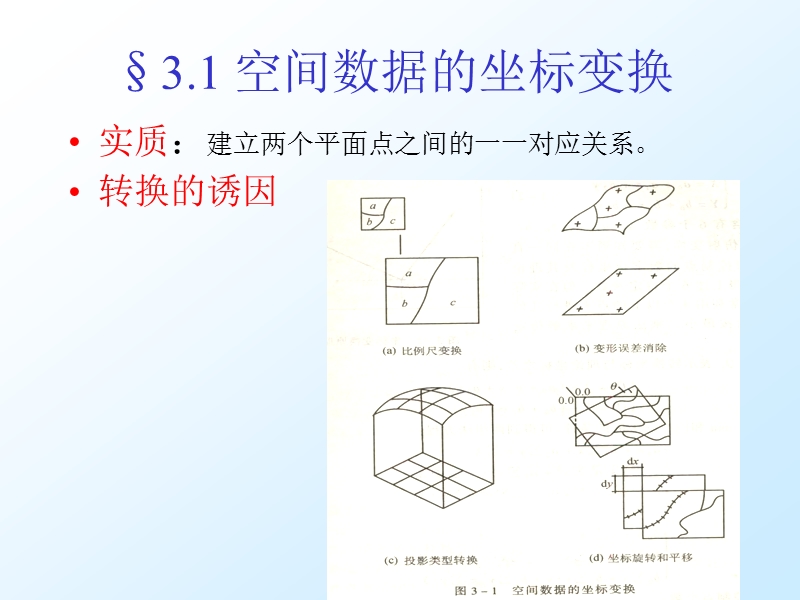 第3讲 空间数据的处理.ppt_第2页