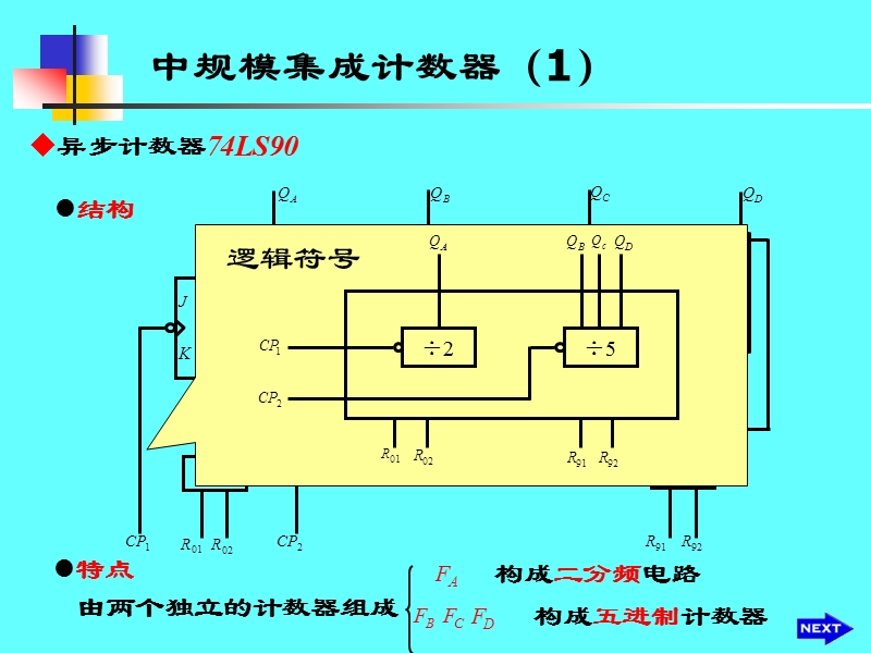 3集成计数器.ppt_第1页