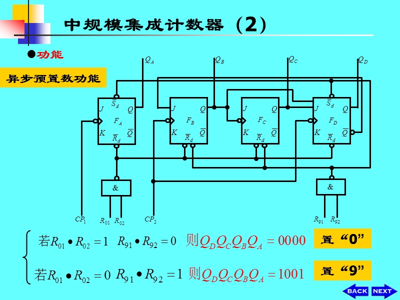 3集成计数器.ppt_第2页