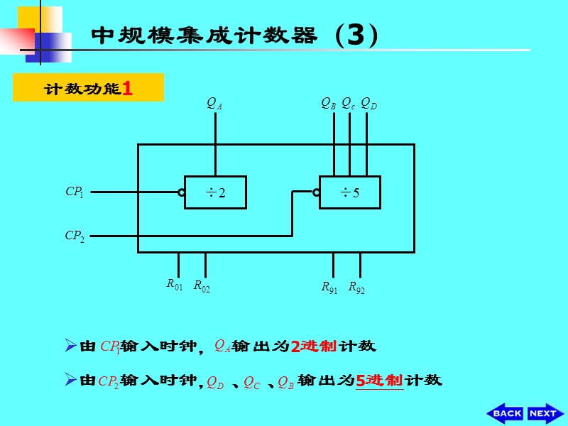 3集成计数器.ppt_第3页