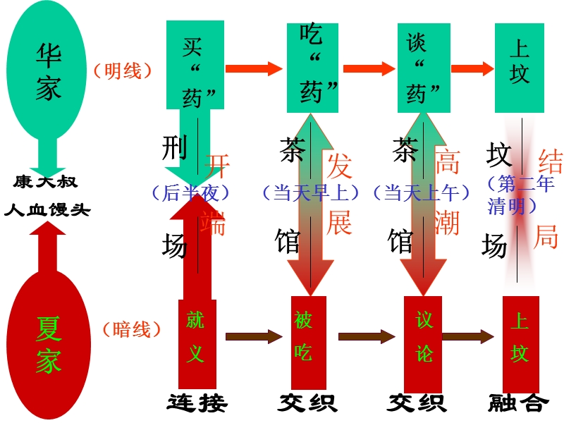 《药》55549.ppt_第1页