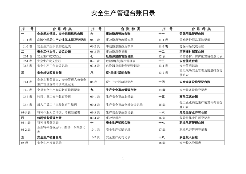 安全生产管理总台账.doc_第2页