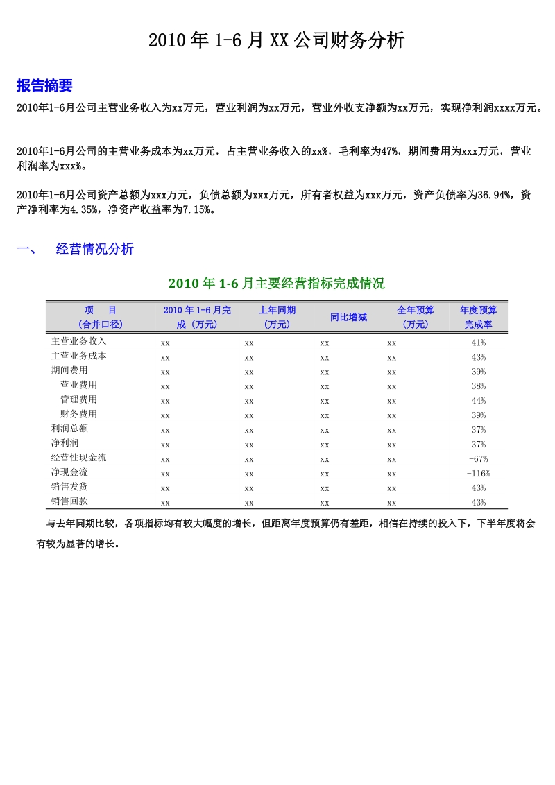 财务分析报告模板.doc_第1页