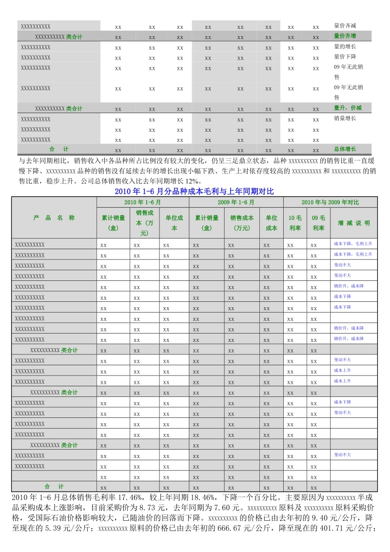 财务分析报告模板.doc_第3页