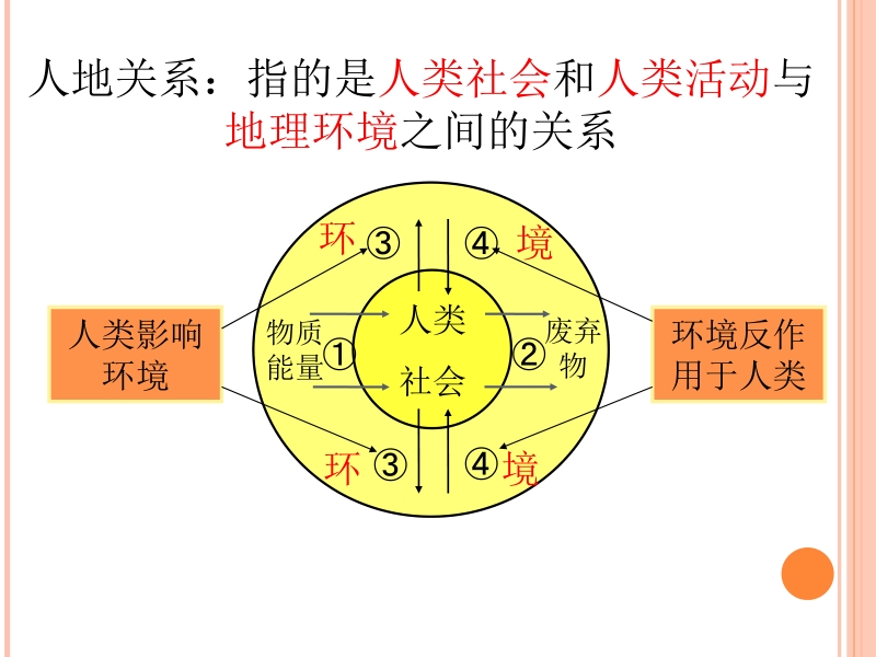 6.1人地关系思想的演变讲解.pptx_第2页