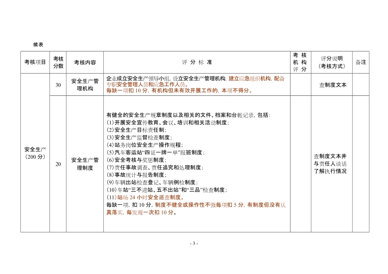 附件一： 陕西省汽车客运站质量信誉考核评分表.doc_第3页