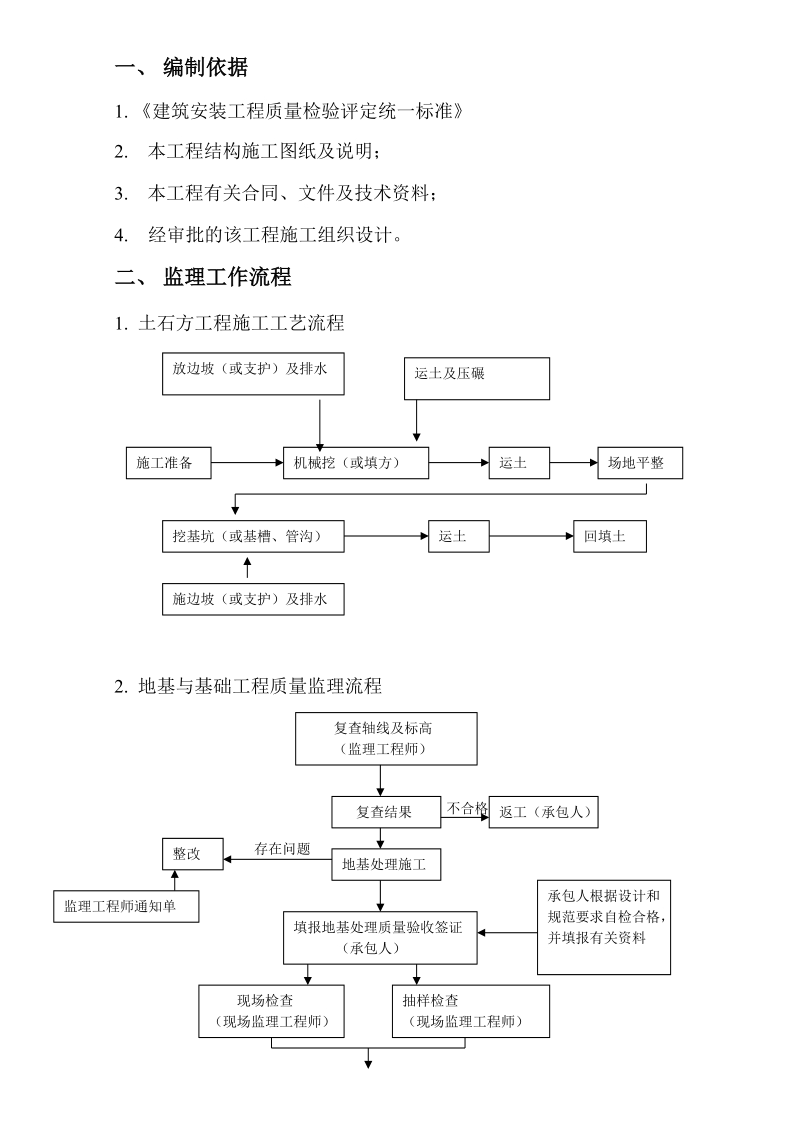 百惠家园工程监理细则.doc_第2页