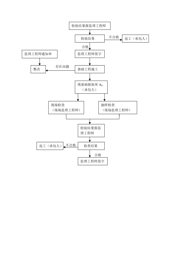 百惠家园工程监理细则.doc_第3页