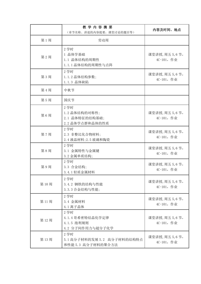 《材料化学》课程说明书.doc_第2页