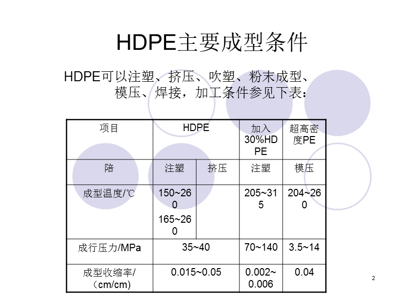 1lhdpe洗发水瓶生产线的设计.ppt_第2页