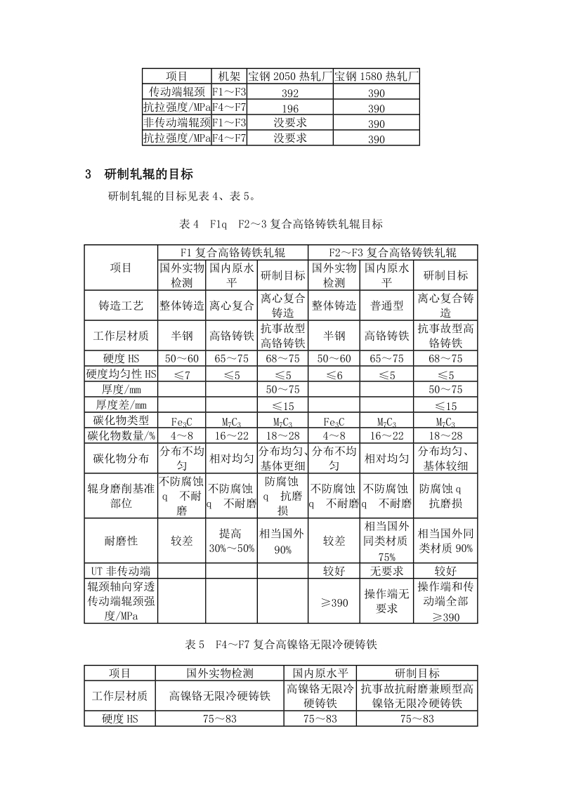 宝钢1580热轧PC精轧机复合铸造辊的研制.doc_第3页