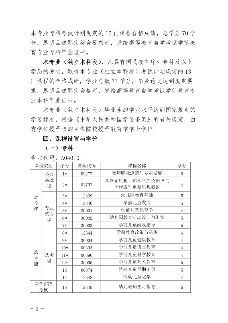 高等教育自学考试学前教育专业（专科、.doc_第2页