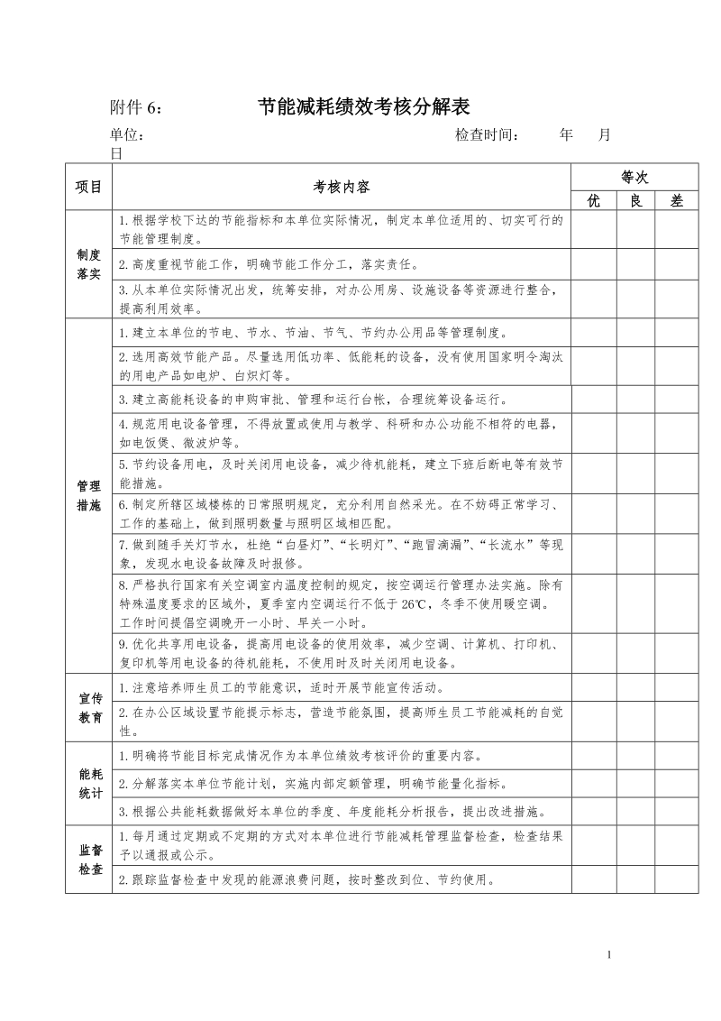 附件6： 节能减耗绩效考核分解表.doc_第1页