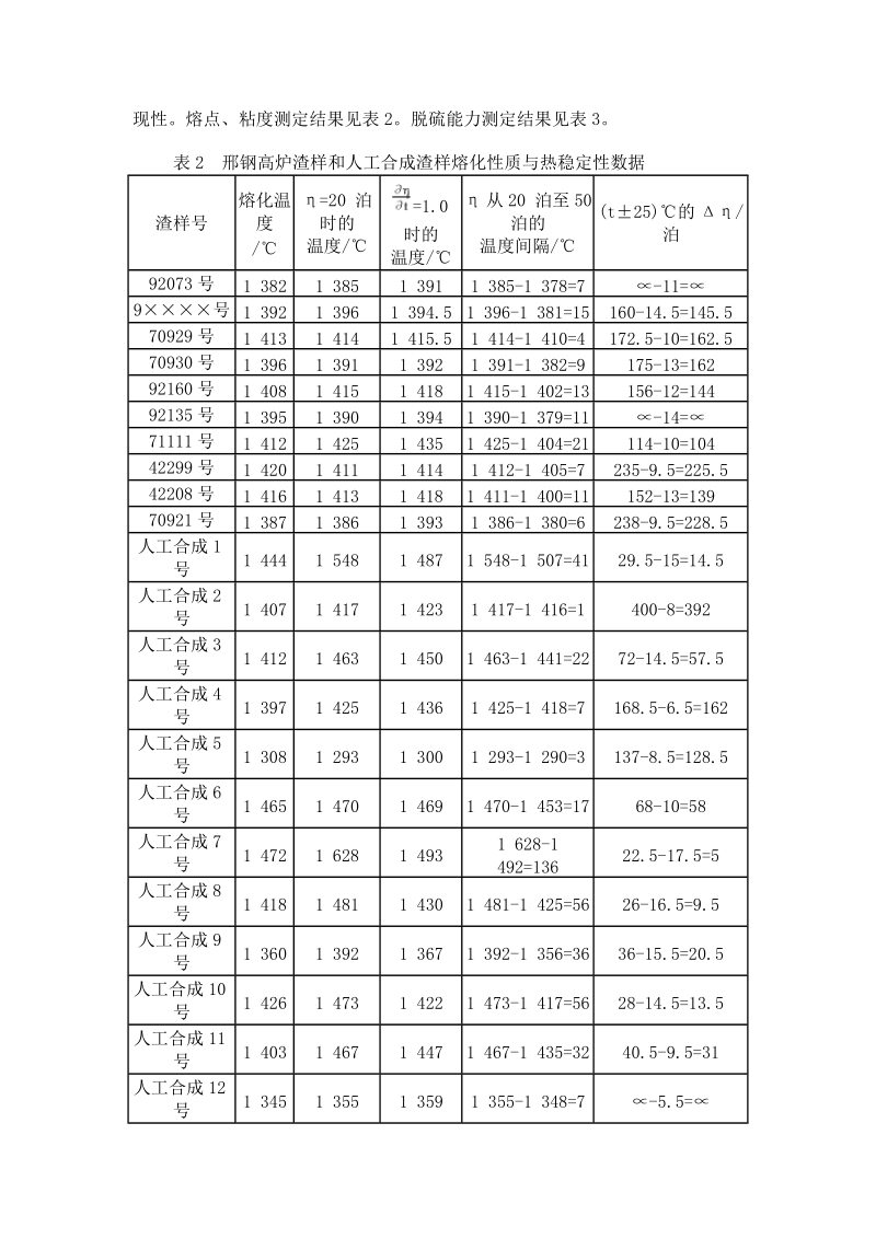 邢钢高炉渣冶金性能的实验室研究.doc_第3页